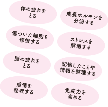 体の疲れをとる 成長ホルモンを分泌する 傷ついた細胞を修復する ストレスを解消する 脳の疲れをとる 記憶したことや情報を整理する 感情を整理する 免疫力を高める