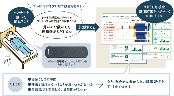 自分の睡眠が目に見える！ 「ねむりの窓口」で「睡眠計測」をしてみませんか