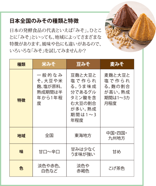 日本全国のみその種類と特徴